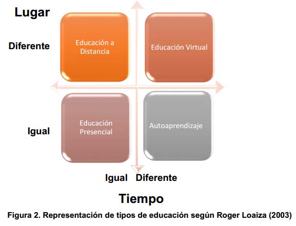 Modelo Educativo